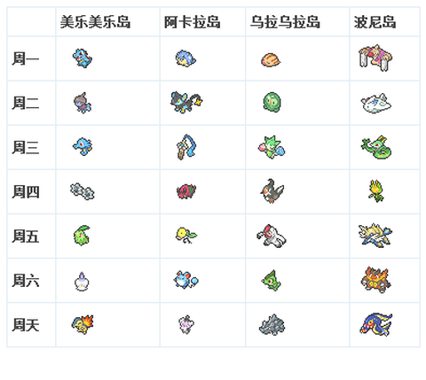 口袋妖怪日月岛屿扫描怎么用
