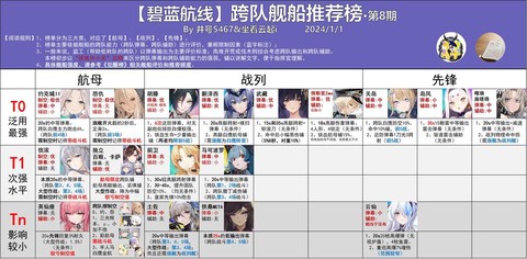 碧蓝航线装备怎么带