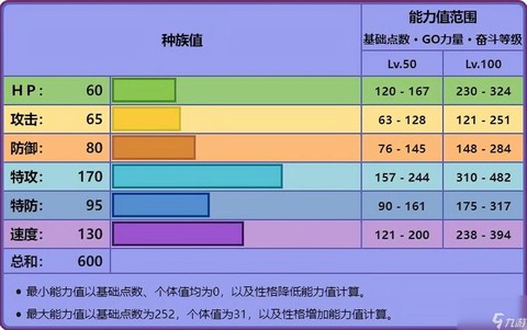 怎么看性格口袋妖怪xy