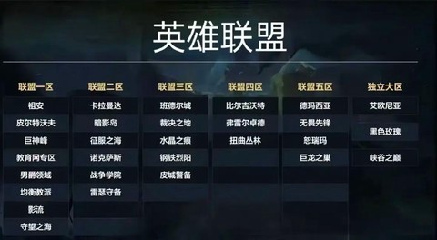 有英雄联盟怎么玩的