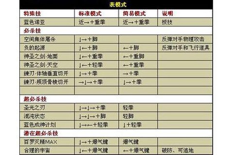 街机拳皇怎么发大招