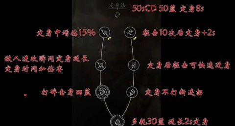 暗影聚精会神怎么极化[图2]