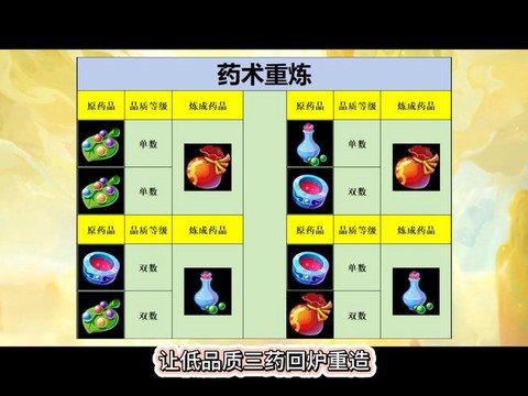 梦幻诛仙手游怎么炼药