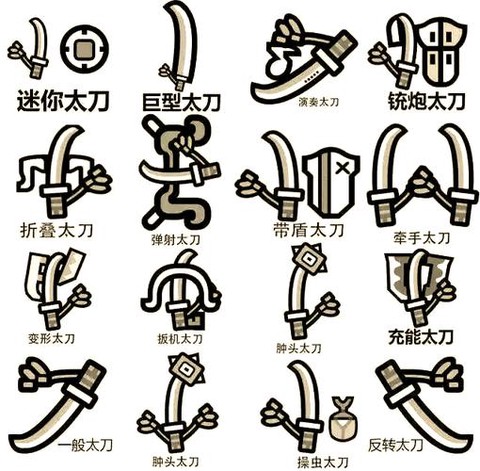 怪物猎人双刀怎么解锁[图2]