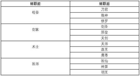 武林外传怎么转职玄策[图1]