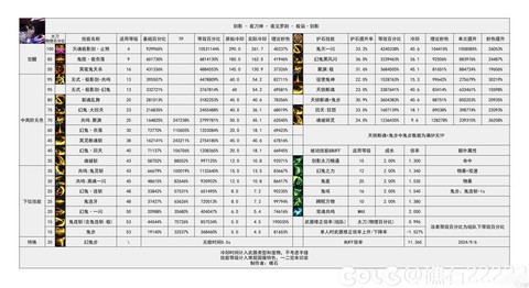 dnf推荐号给什么