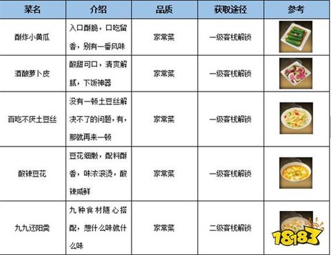 武林外传怎么转职百卉