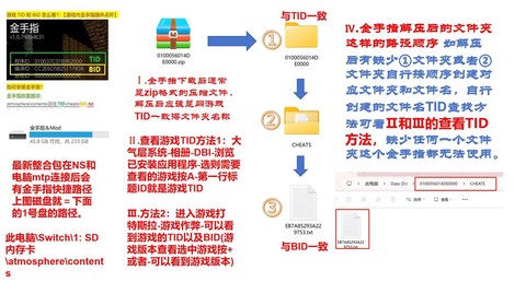 最终幻想1金手指怎么用[图1]