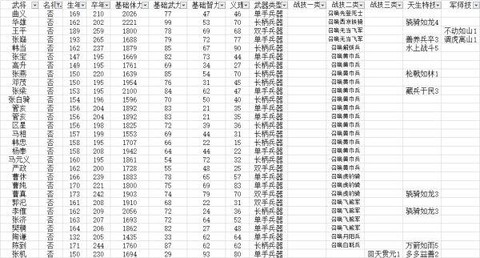 三国群英传武将带什么