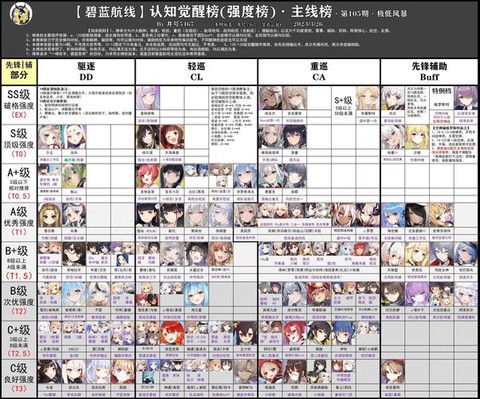 碧蓝航线怎么提升等级[图1]