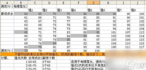 问道手游电精怎么培养[图2]