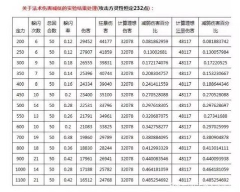 大话2定力有什么用[图1]