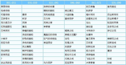 魔力宝贝盗贼能偷什么[图1]