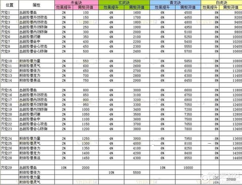 天龙八部怎么珍兽附体[图2]