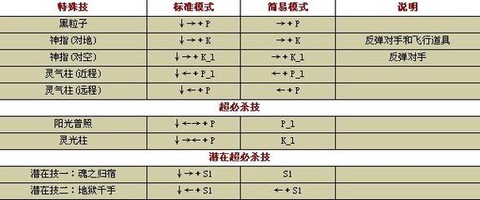 拳皇97怎么选出大蛇