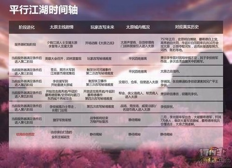 剑网3怎么升级90