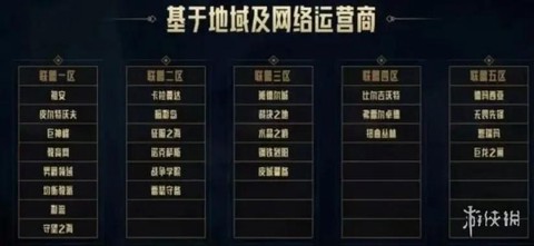 怎么看英雄联盟分区[图1]