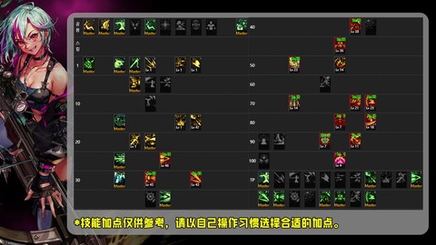 怪物猎人ol怎么点技能