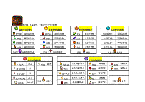 星露谷物语怎么祭献