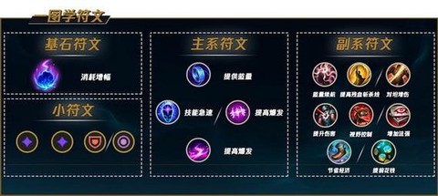 英雄联盟怎么重开局