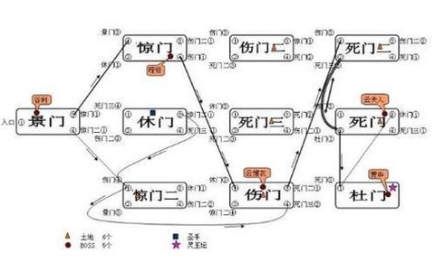 qq三国八阵图副本怎么走