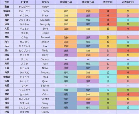 口袋妖怪复刻是什么意思[图2]