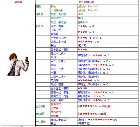 拳皇2002怎么调难度[图2]