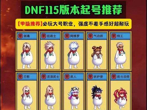 dnf推荐号给什么[图2]