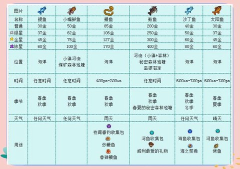 ns星露谷物语怎么[图1]