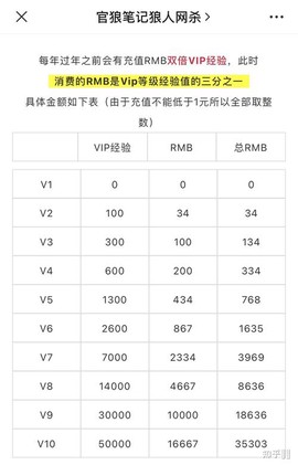 狼人杀会员有什么功能[图1]