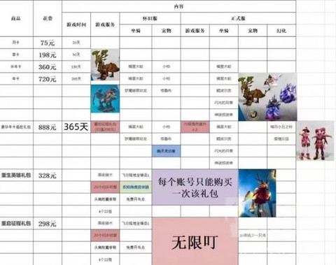 魔兽世界叮什么意思[图2]
