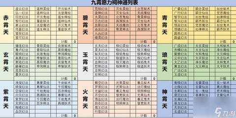 武林外传元神怎么修炼