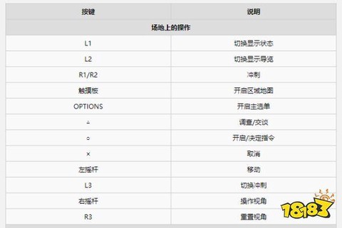 最终幻想7怎么操作[图1]