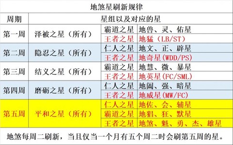 梦幻西游地煞给什么[图1]