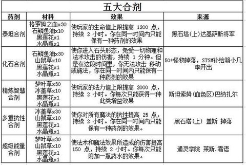 魔兽世界怀旧服怎么弄金