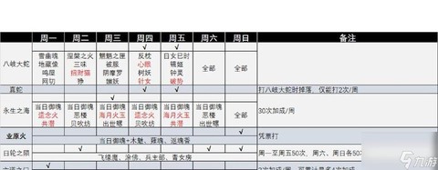 阴阳师共享任务怎么做[图1]