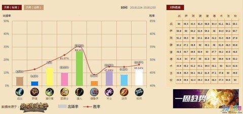 炉石传说怎么看胜率[图1]