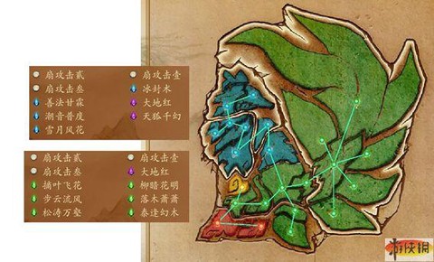 古剑奇谭二星蕴怎么加
