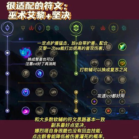 英雄联盟手速怎么练[图2]