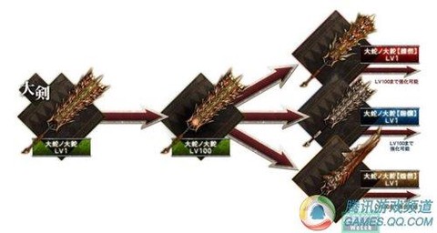 怪物猎人ol武器怎么得