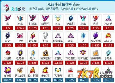 赛尔号战斗系被什么克[图2]