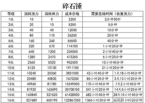 梦幻西游手续费怎么算