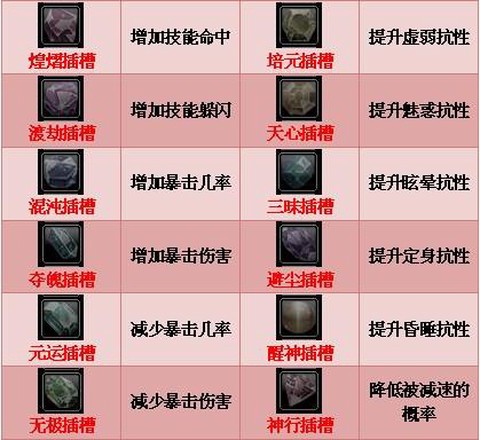 诛仙手游宝石怎么合成
