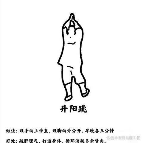 九阴真经阳跷脉怎么开[图2]