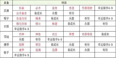 神武手游积分换什么好