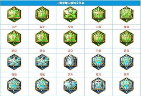 王者荣耀5级铭文怎么获得