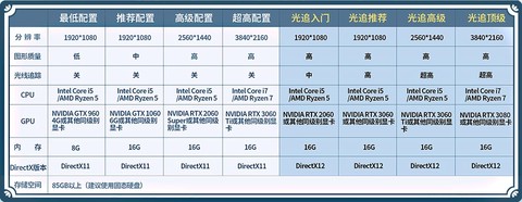 仙剑奇侠传什么配置[图1]