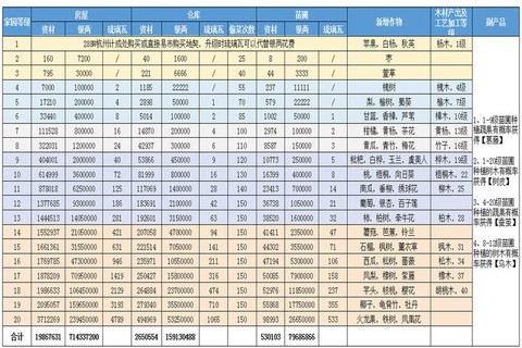 倩女幽魂家园怎么升级[图2]