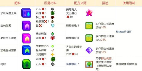 星露谷物语化肥怎么用[图1]