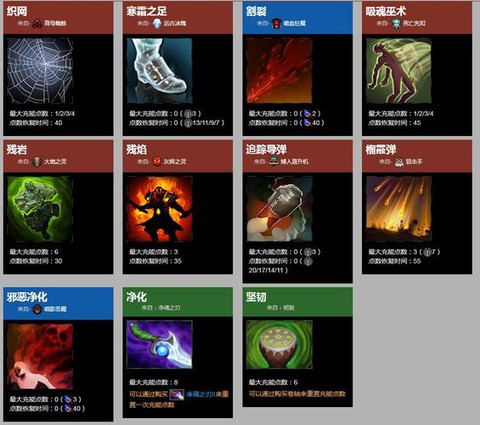 dota技能怎么放